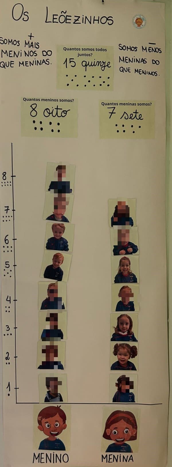 Sala dos Leõezinhos à descoberta do Corpo Humano — foto 1